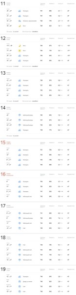 Сильные морозы ожидаются в Беларуси, но Брестскую область они особо не затронут