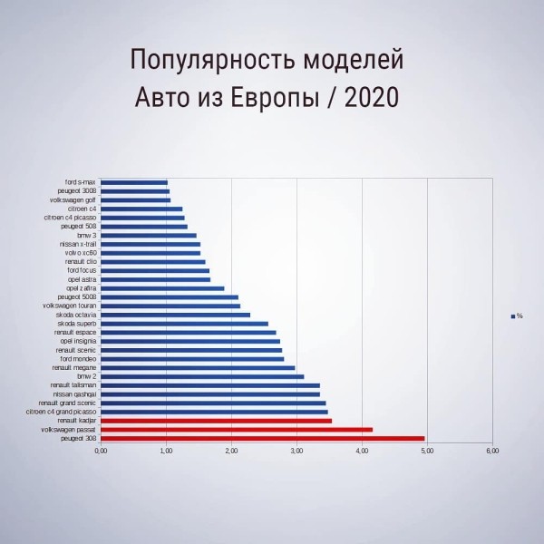34,5 тысячи машин. Обновлен рейтинг самых популярных авто, ввозимых в Беларусь из Европы и США 34,5 тысячи машин. Обновлен рейтинг самых популярных авто, ввозимых в Беларусь из Европы и США