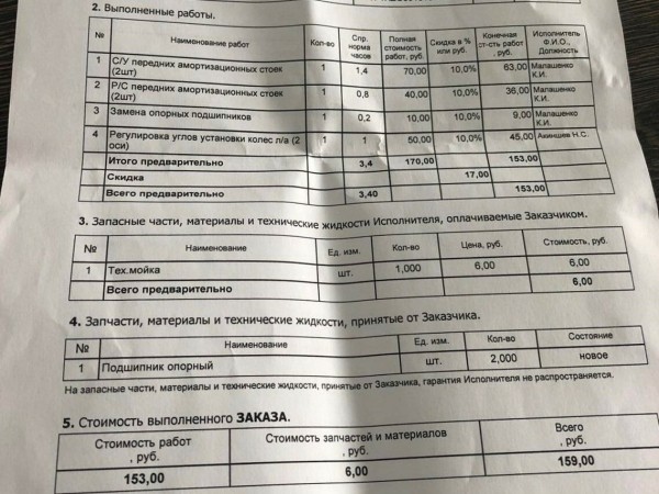 «Только берут деньги!» Белорус более 20 раз обращался к дилеру по гарантийным случаям