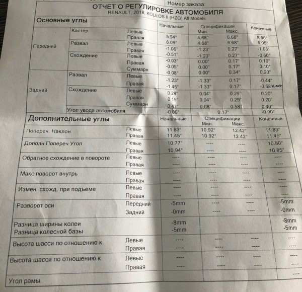 «Только берут деньги!» Белорус более 20 раз обращался к дилеру по гарантийным случаям