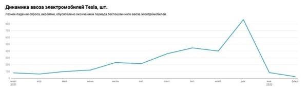 34,5 тысячи машин. Обновлен рейтинг самых популярных авто, ввозимых в Беларусь из Европы и США 34,5 тысячи машин. Обновлен рейтинг самых популярных авто, ввозимых в Беларусь из Европы и США