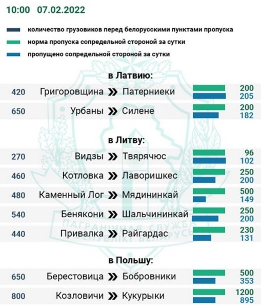 Побит антирекорд очередей на белорусско-польской границе. Ситуация приводит к несчастным случаям