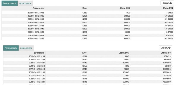 Физлицам больше нельзя покупать валюту на белорусской бирже