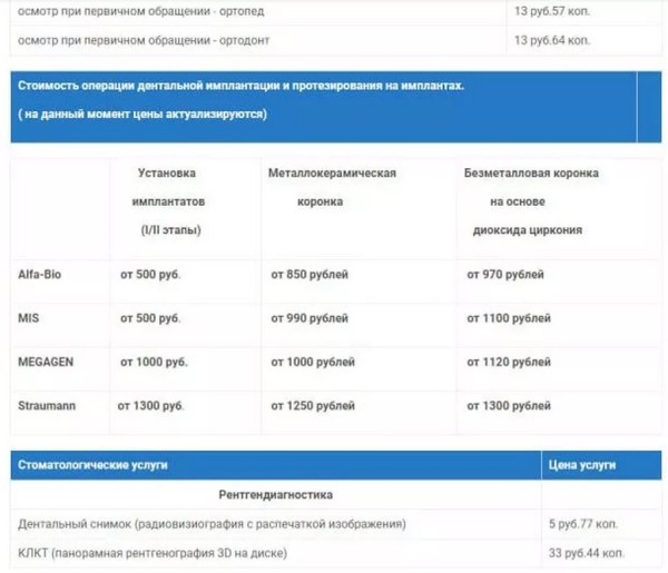 Стиснув зубы: цены на стоматологические услуги выросли в 1,5 раза