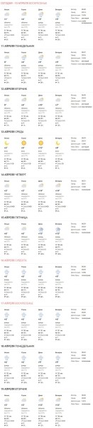 Какая погода ждет жителей Бреста на предстоящей неделе Какая погода ждет жителей Бреста на предстоящей неделе