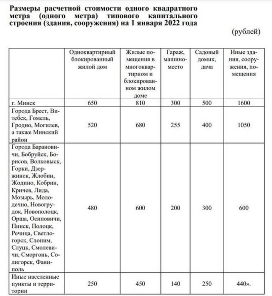 Рассказываем, как платить налоги на недвижимость по-новому Рассказываем, как платить налоги на недвижимость по-новому