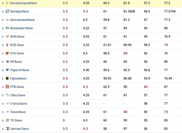 Объясняем, что происходит с курсом российского рубля в наших банках