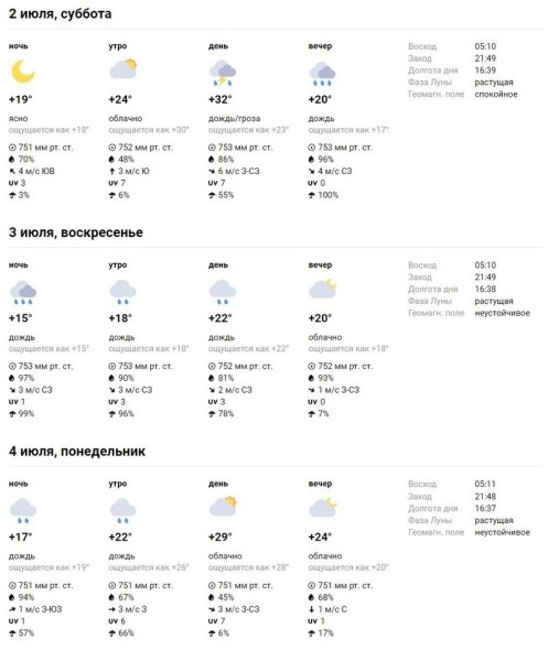 В Бресте и области на 2 июля объявлен оранжевый уровень