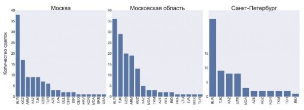 Белорусы берут ипотеку в России и покупают там жилье. Каким вариантам они отдают предпочтение Белорусы берут ипотеку в России и покупают там жилье. Каким вариантам они отдают предпочтение