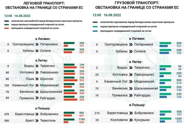 «Очередь часов на 35—40». Водитель прислал видео с польской границы, он простоял там всю ночь