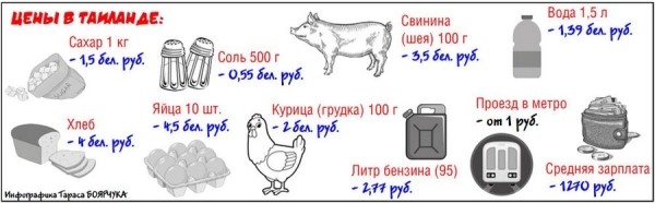 Не напрягаться! Белоруска рассказала о жизни в Таиланде Не напрягаться! Белоруска рассказала о жизни в Таиланде