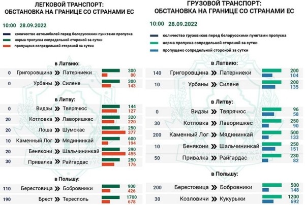 «Стоим до крепости». Новая система очереди на границе — ситуация в Бресте «Стоим до крепости». Новая система очереди на границе — ситуация в Бресте