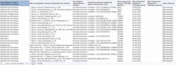 Бывший McDonald’s в Беларуси начал официально переименовываться Бывший McDonald’s в Беларуси начал официально переименовываться