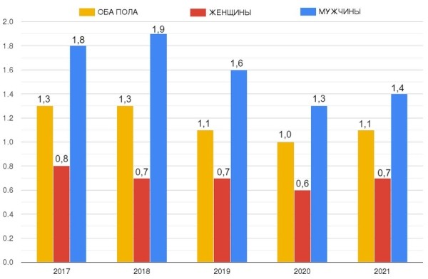 В каких странах мира работают больше, чем в Беларуси