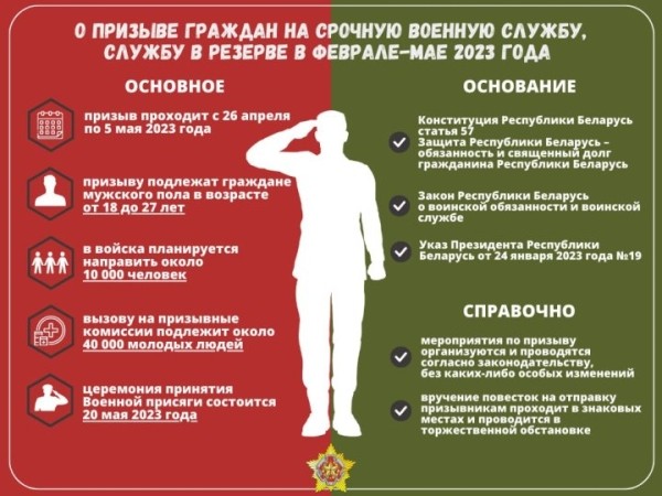 В Беларуси начался весенний призыв