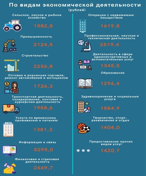 Кто в Беларуси зарабатывает больше всех и где самые высокие зарплаты Кто в Беларуси зарабатывает больше всех и где самые высокие зарплаты